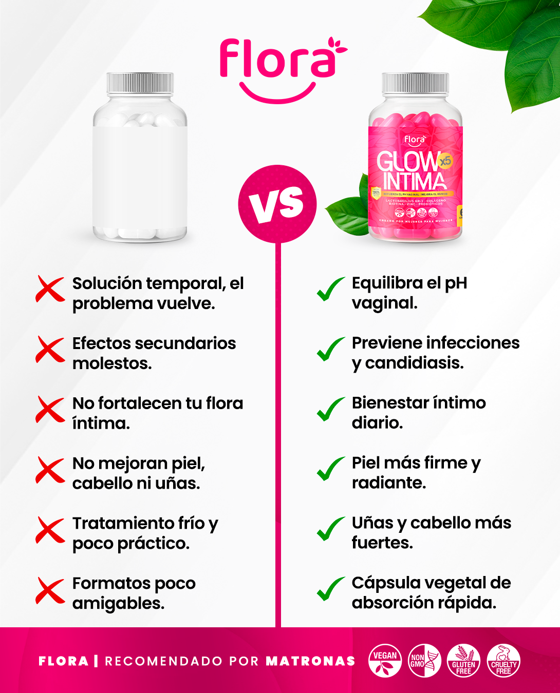 Glow Intima 60 cápsulas